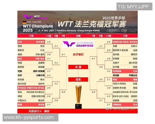 运动最新数据南京乒乓球队在全国乒乓球速度排行榜中荣获第十名的佳绩引发关注